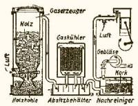 Sulle automobili a gassogeno -Prima Parte-